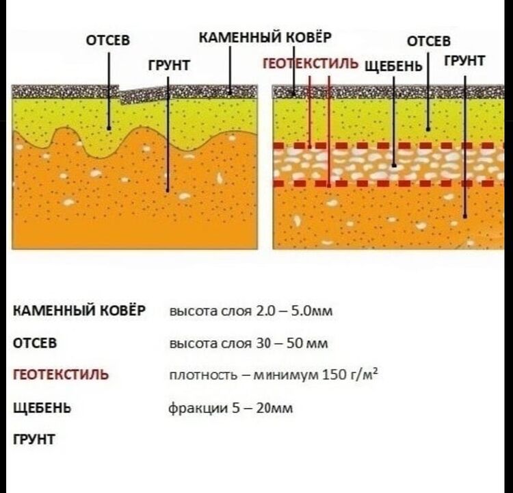 Таш килемден жасалган технологиялык торт